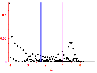 Strength function